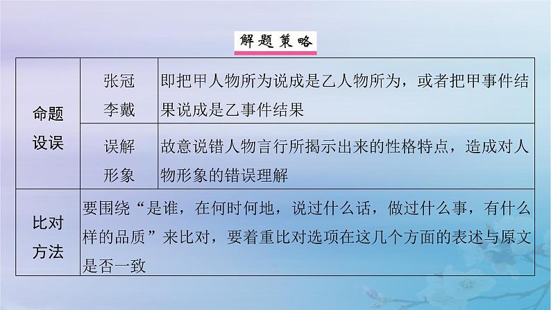 2025届高考语文一轮总复习第二部分古代诗文阅读板块一文言文阅读复习任务四文意概述课件第6页