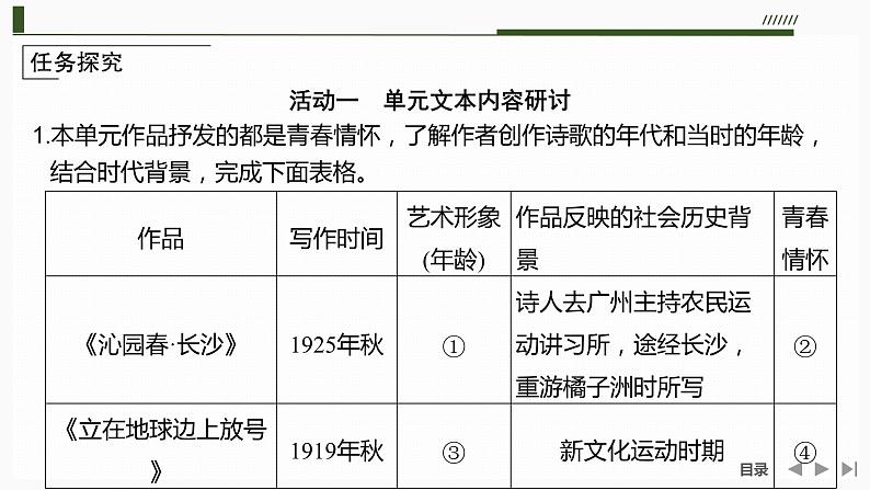 课件:部编版 高中语文必修上24-25版:1单元学习任务(一) 青春激扬第3页