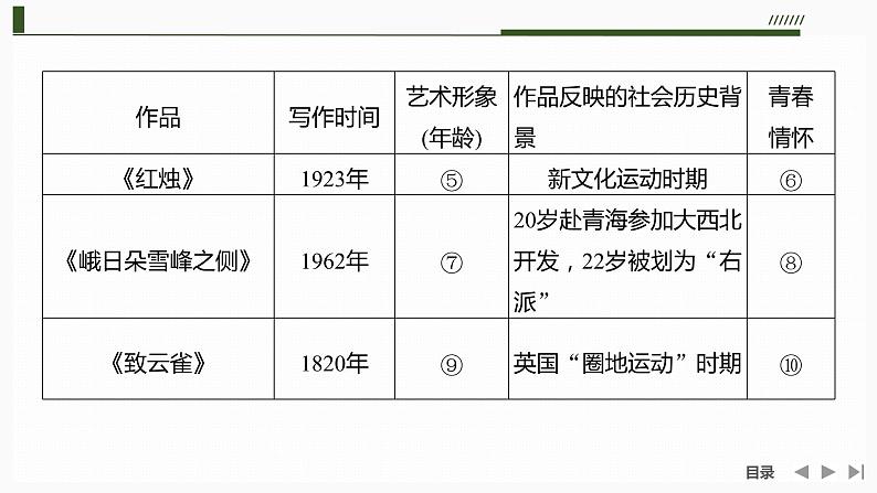 课件:部编版 高中语文必修上24-25版:1单元学习任务(一) 青春激扬第4页