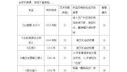 高中语文人教统编版必修 上册单元学习任务学案设计