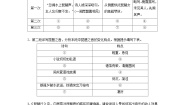 高中语文人教统编版必修 上册8.3* 琵琶行并序导学案