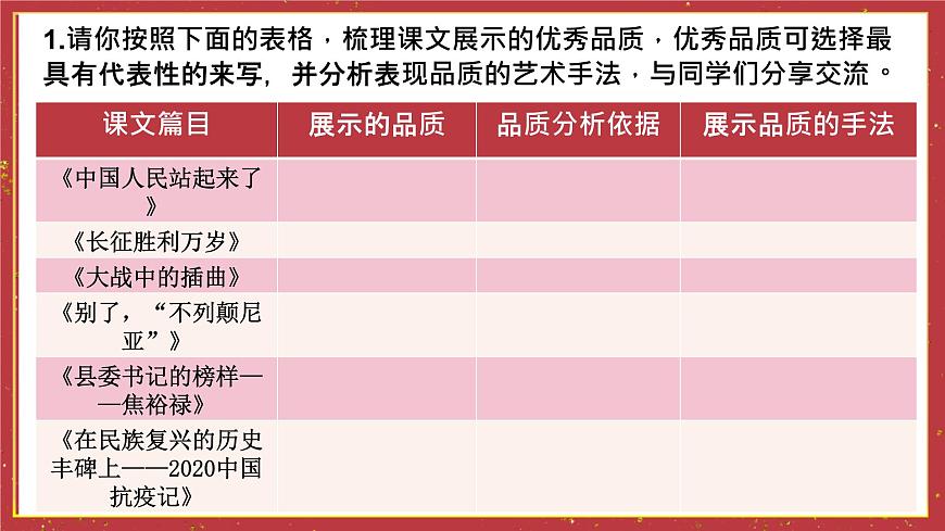 統(tǒng)編版高中語文選擇性選擇性必修上冊  第一單元研習(xí)任務(wù) 課件第5頁