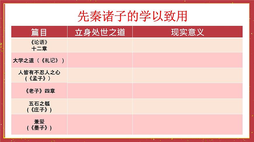 統(tǒng)編版高中語文選擇性選擇性必修上冊   第二單元研習任務  課件第5頁