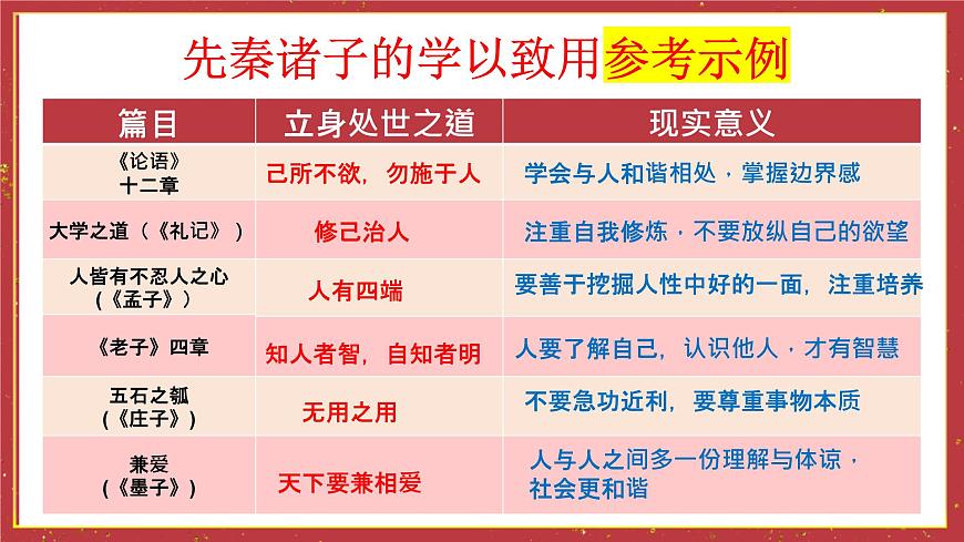 統(tǒng)編版高中語文選擇性選擇性必修上冊   第二單元研習任務  課件第6頁
