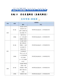 专题10 名句名篇默写（直接式默写）（教师卷）五年（2020-2024）高考语文真题分类汇编（全国通用）