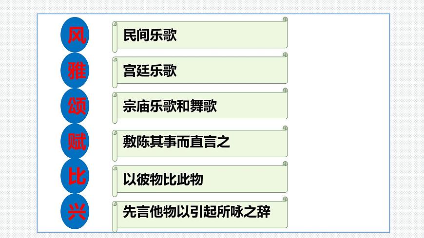 古詩(shī)詞誦讀《無(wú)衣》（教學(xué)課件）-高中語(yǔ)文統(tǒng)編版選擇性必修上冊(cè)第4頁(yè)