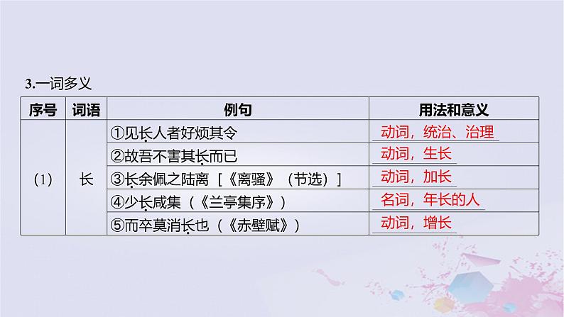 2025版高考语文一轮总复习第五部分教材梳理学案14种树郭橐驼传石钟山记课件第4页