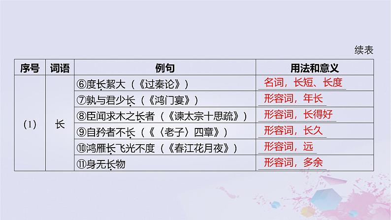 2025版高考语文一轮总复习第五部分教材梳理学案14种树郭橐驼传石钟山记课件第5页
