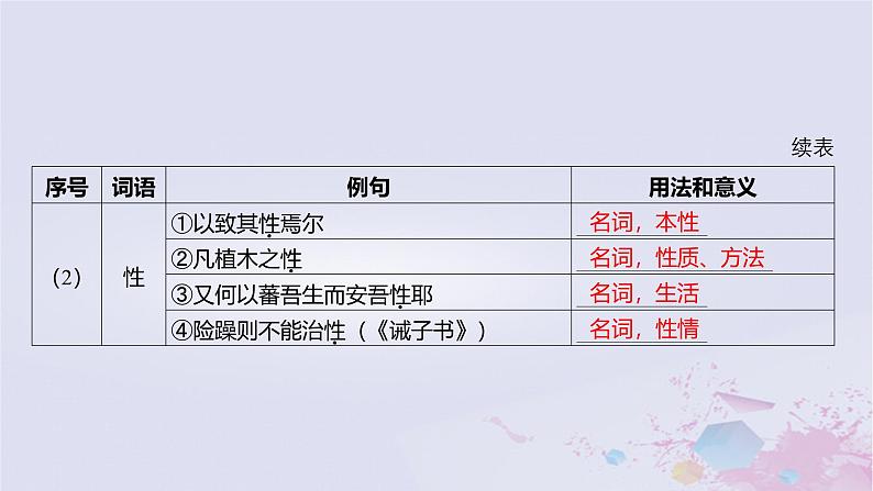 2025版高考语文一轮总复习第五部分教材梳理学案14种树郭橐驼传石钟山记课件第6页