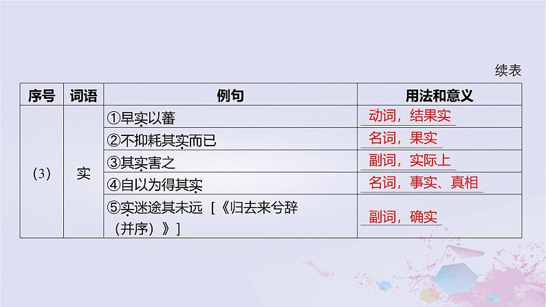 2025版高考语文一轮总复习第五部分教材梳理学案14种树郭橐驼传石钟山记课件第7页