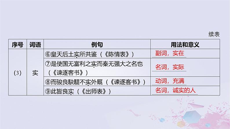 2025版高考语文一轮总复习第五部分教材梳理学案14种树郭橐驼传石钟山记课件第8页