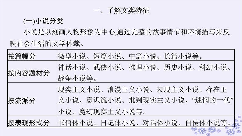 适用于新高考新教材广西专版2025届高考语文一轮总复习第2部分现代文阅读Ⅱ任务群2文学类阅读小说阅读课件第6页