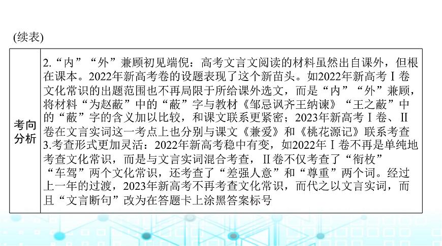高考語文一輪復(fù)習(xí)專題三文言文閱讀課件第6頁