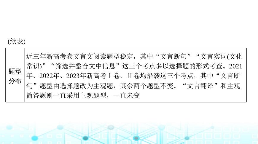 高考語文一輪復(fù)習(xí)專題三文言文閱讀課件第7頁