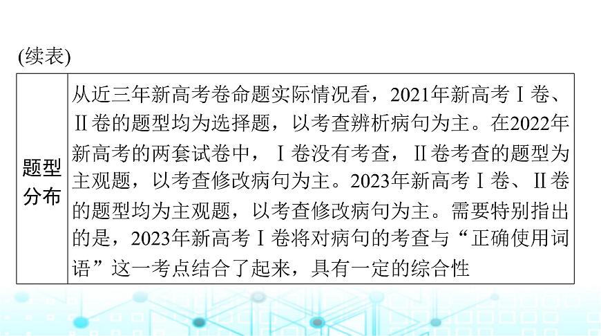 高考語(yǔ)文一輪復(fù)習(xí)專題七辨析并修改病句課件第3頁(yè)