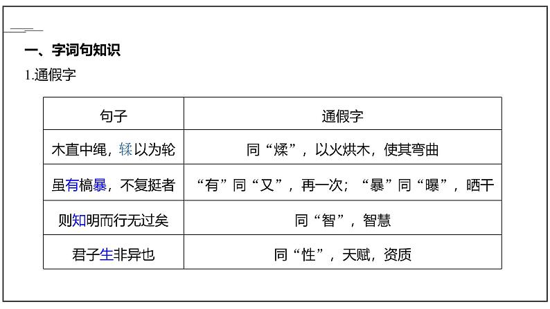 课件:部编版高中语文必修上第六单元第10课 劝学06