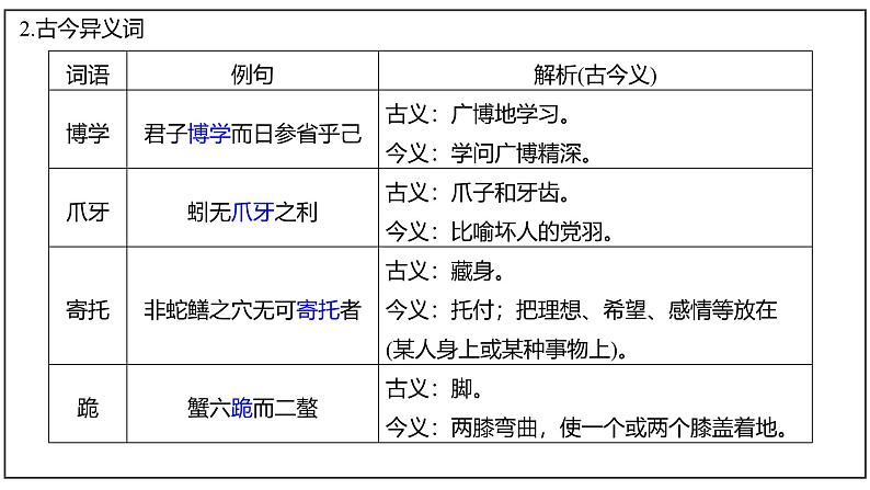 课件:部编版高中语文必修上第六单元第10课 劝学07