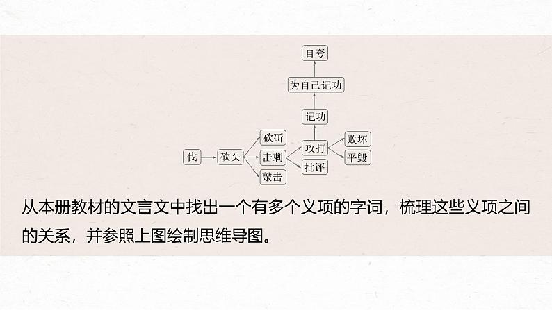 课件:部编版 高中语文必修上第八单元 课时2 把握古今词义的联系与区别第6页