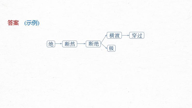 课件:部编版 高中语文必修上第八单元 课时2 把握古今词义的联系与区别第7页