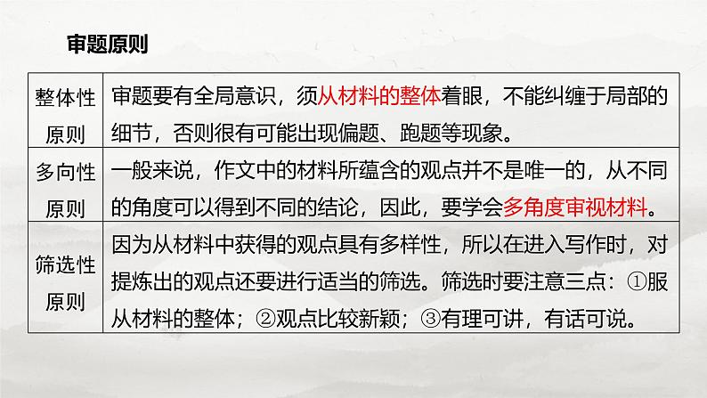 2025届高考语文复习:新材料作文审题立意 课件04