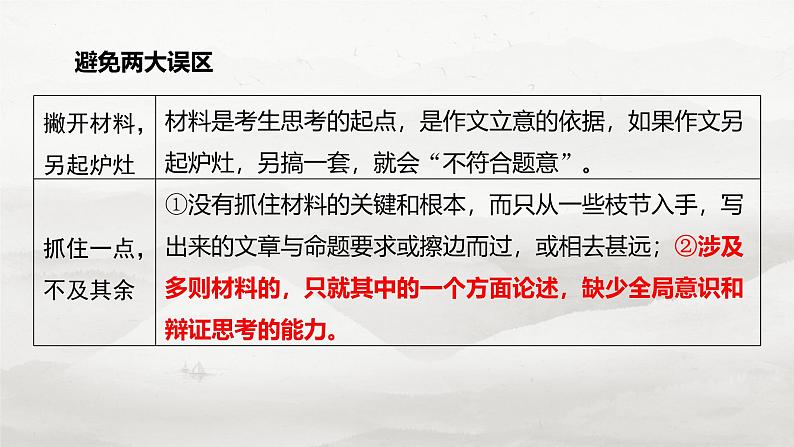 2025届高考语文复习:新材料作文审题立意 课件05