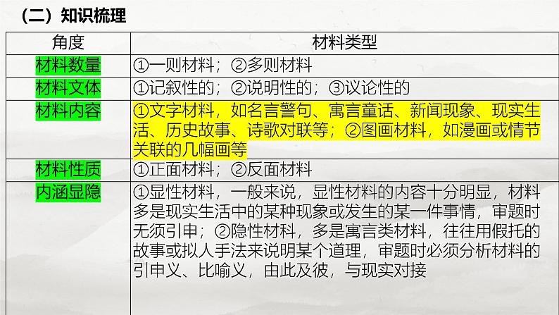 2025届高考语文复习:新材料作文审题立意 课件06