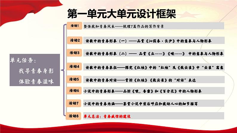 第1单元单元总结 课件 统编版高中语文必修上册03