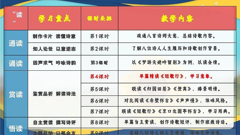课件7.1《短歌行》教学课件 统编版高中语文必修上册03