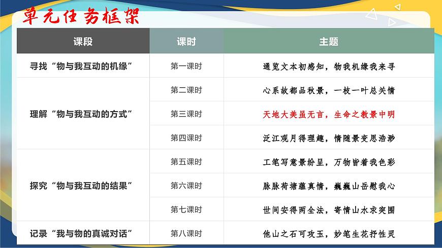 15《我與地壇》課件   統(tǒng)編版高中語文必修上冊(cè)第2頁
