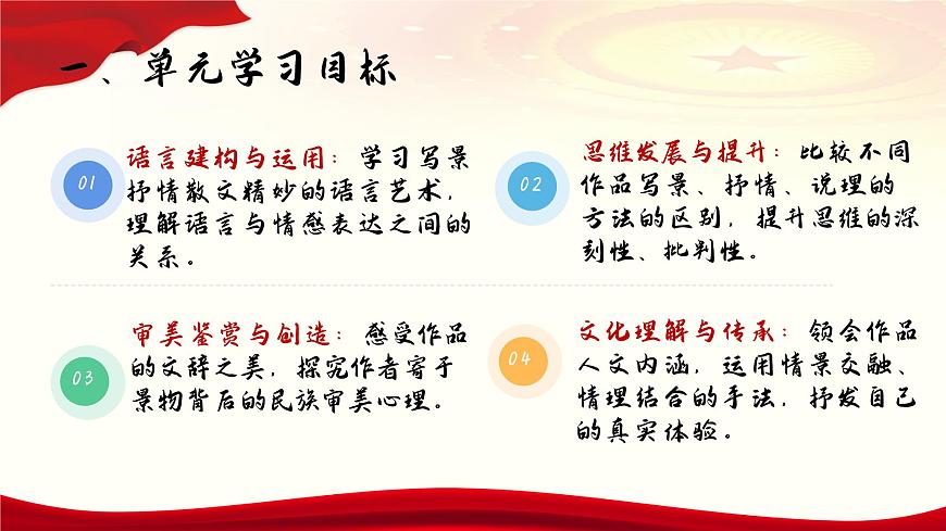 第7單元導(dǎo)讀課 課件    統(tǒng)編版高中語(yǔ)文必修上冊(cè)第2頁(yè)