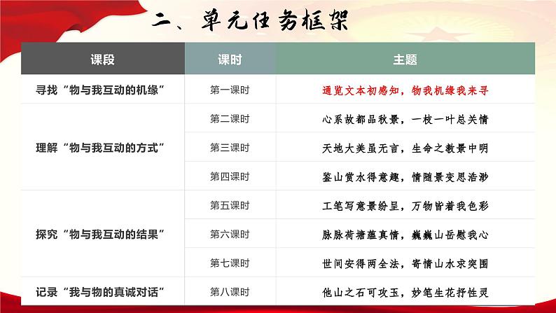 第7单元导读课 课件 统编版高中语文必修上册03