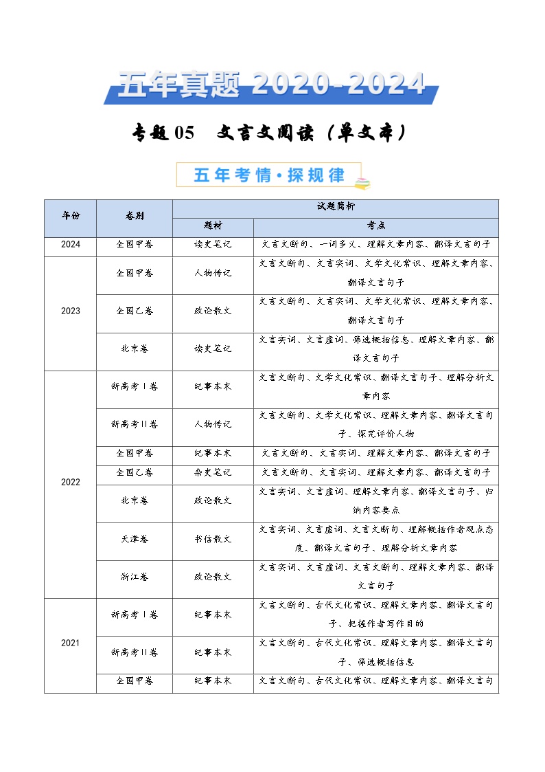 近五年（2020-2024）高考语文真题分项汇编专题05文言文阅读（单文本）（Word版附解析）