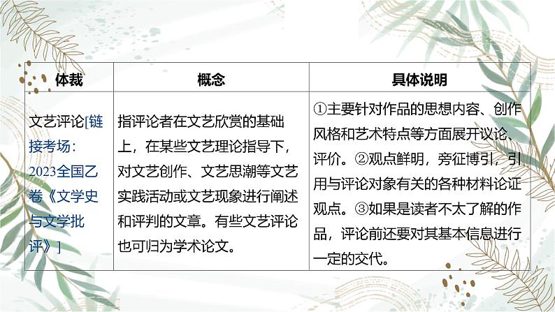 2025高考语文复习教案ppt:第一部分现代文阅读Ⅰ:信息类文本阅读04