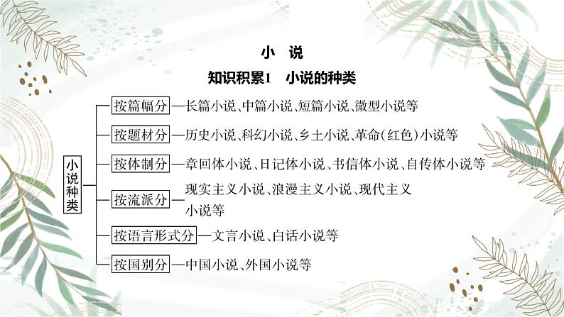 2025高考语文复习教案ppt:第一部分现代文阅读Ⅱ:文学类文本阅读02