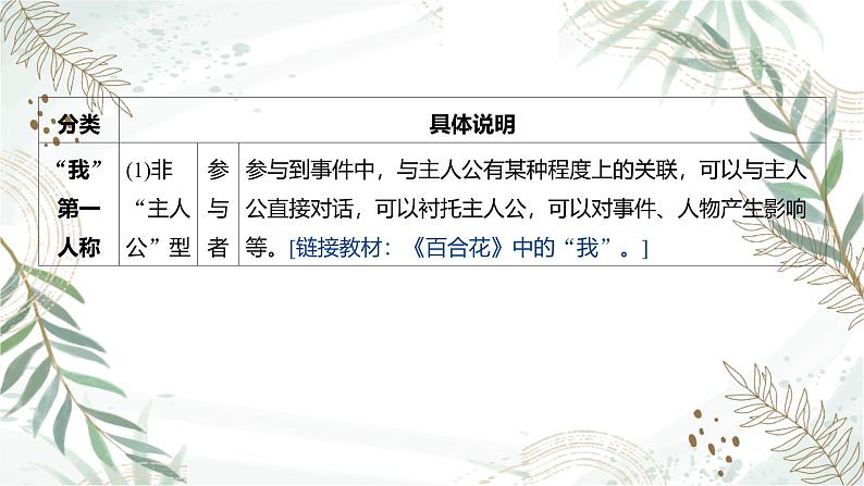 2025高考语文复习教案ppt:第一部分现代文阅读Ⅱ:文学类文本阅读04