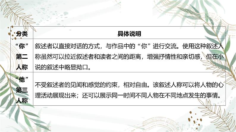 2025高考语文复习教案ppt:第一部分现代文阅读Ⅱ:文学类文本阅读06