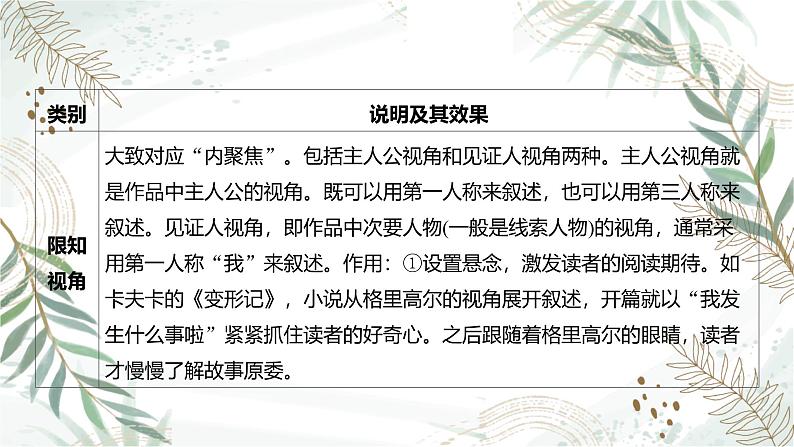 2025高考语文复习教案ppt:第一部分现代文阅读Ⅱ:文学类文本阅读08