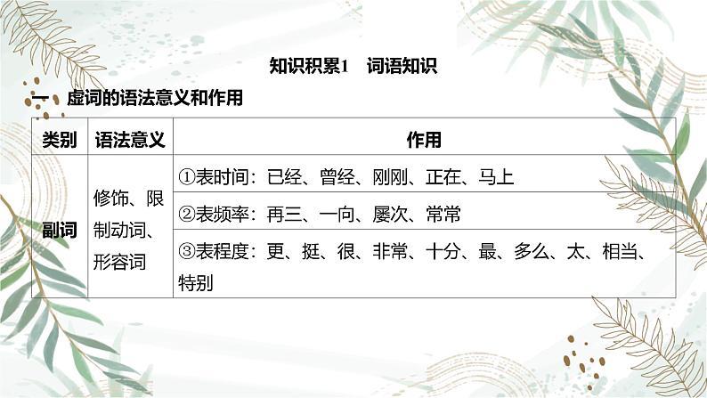 2025高考语文复习教案ppt:第三部分 语言文字运用第2页