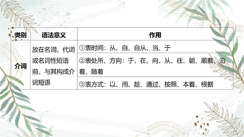 2025高考语文复习教案ppt:第三部分 语言文字运用第4页