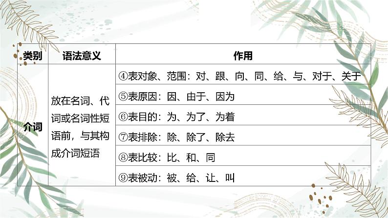 2025高考语文复习教案ppt:第三部分 语言文字运用第5页
