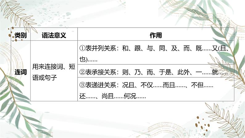 2025高考语文复习教案ppt:第三部分 语言文字运用第6页