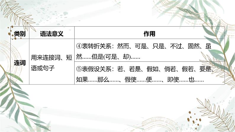 2025高考语文复习教案ppt:第三部分 语言文字运用第7页