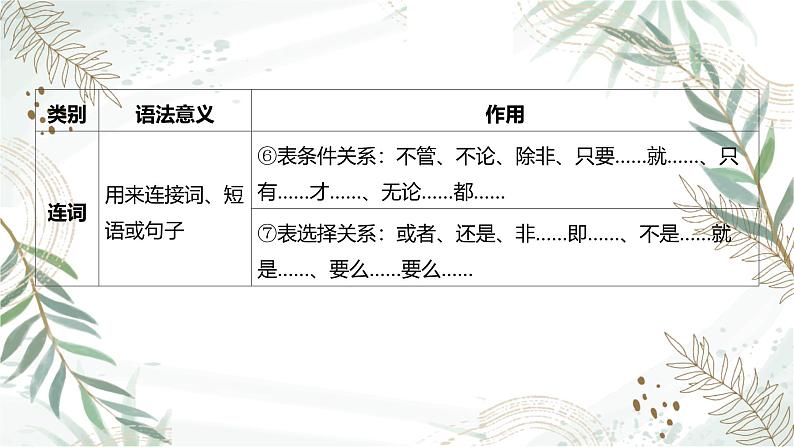 2025高考语文复习教案ppt:第三部分 语言文字运用第8页