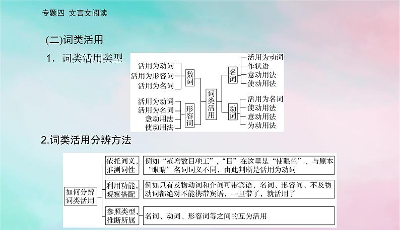 2024届高考语文二轮专题复习与测试第二部分专题四文言文阅读精准突破一文言断句题课件第6页