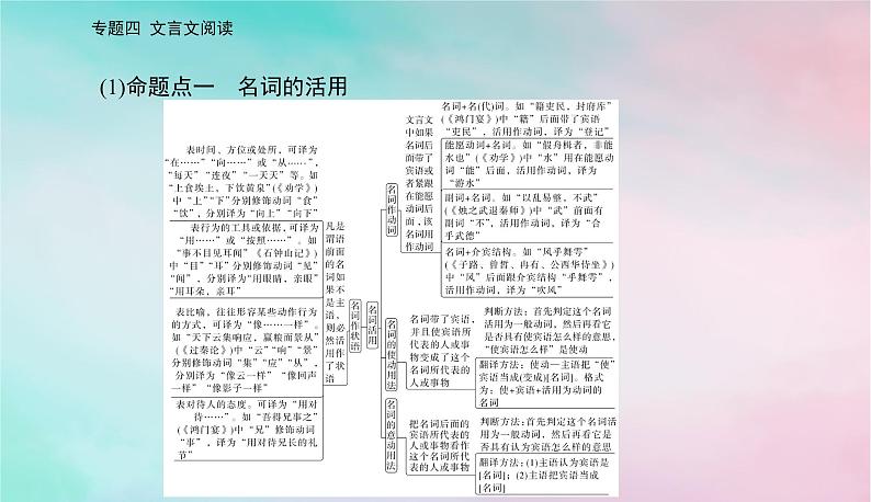 2024届高考语文二轮专题复习与测试第二部分专题四文言文阅读精准突破一文言断句题课件第7页