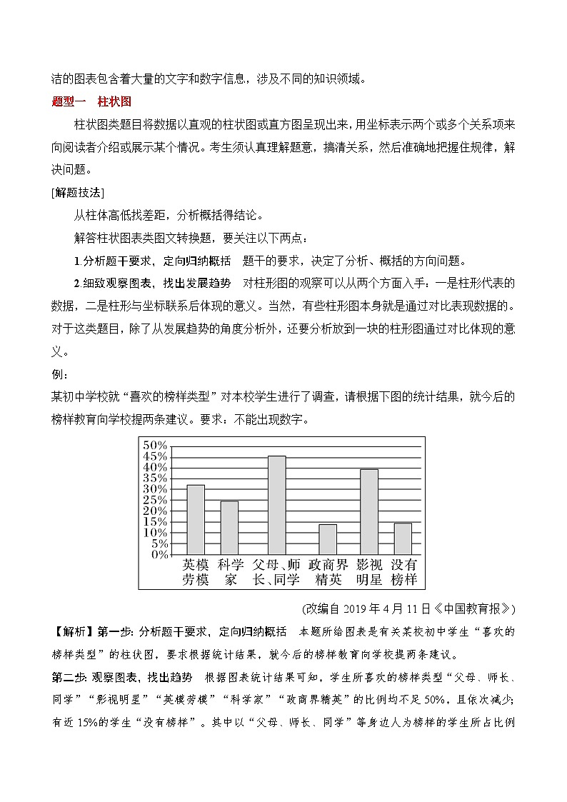 新高考语文一轮复习知识清单专题:信息类文本分析图表(原卷版)第2页