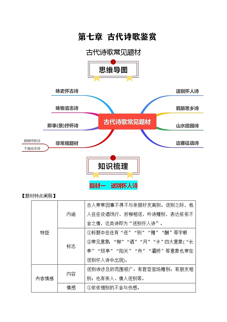 新高考语文一轮复习知识清单专题:古代诗歌常见题材(原卷版)第1页