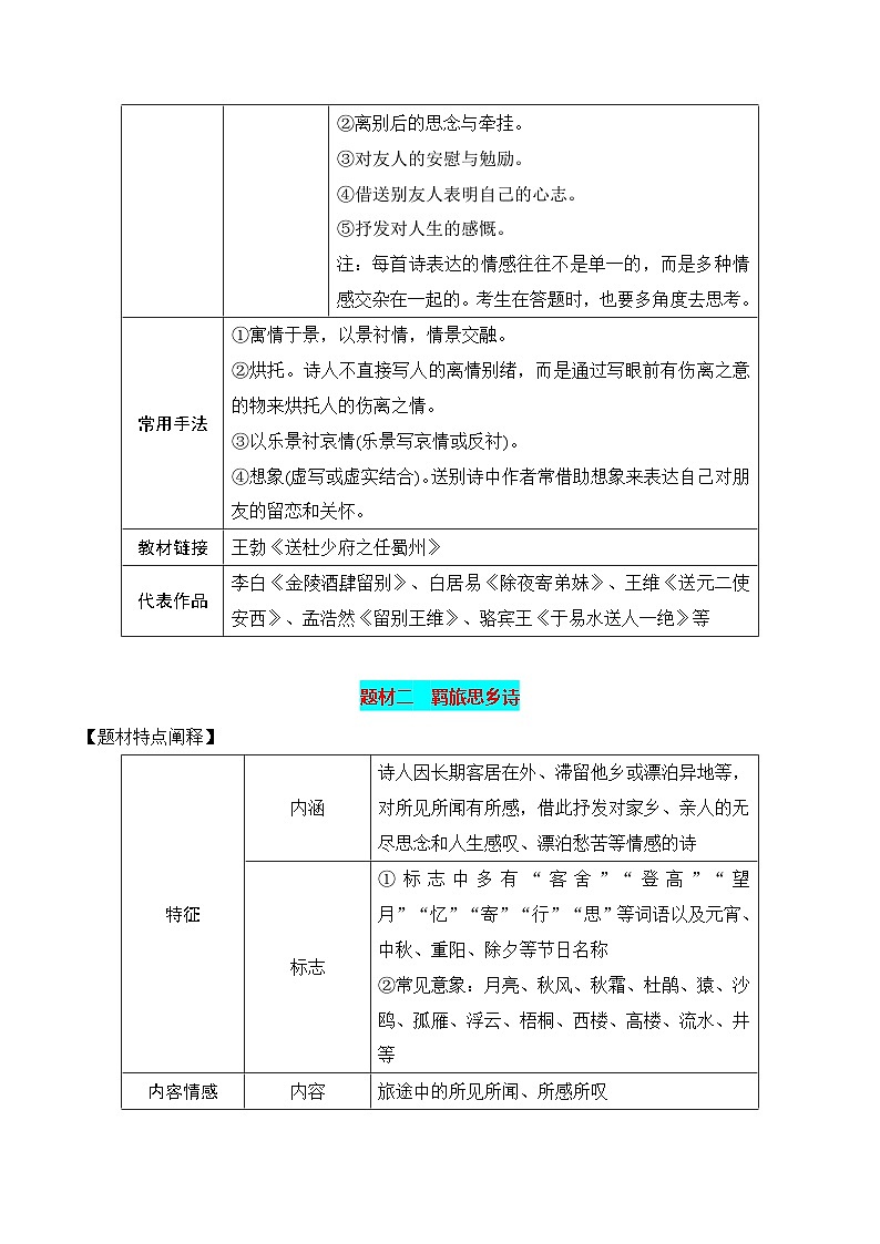 新高考语文一轮复习知识清单专题:古代诗歌常见题材(原卷版)第2页