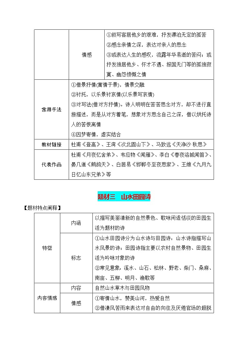 新高考语文一轮复习知识清单专题:古代诗歌常见题材(原卷版)第3页