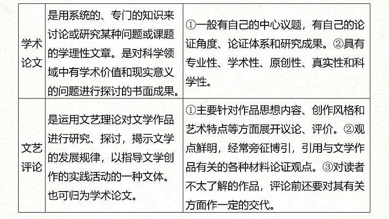 新高考语文一轮复习课件板块1 信息类阅读 课时1 理解推断信息——整体把握,找准比“狠”第8页